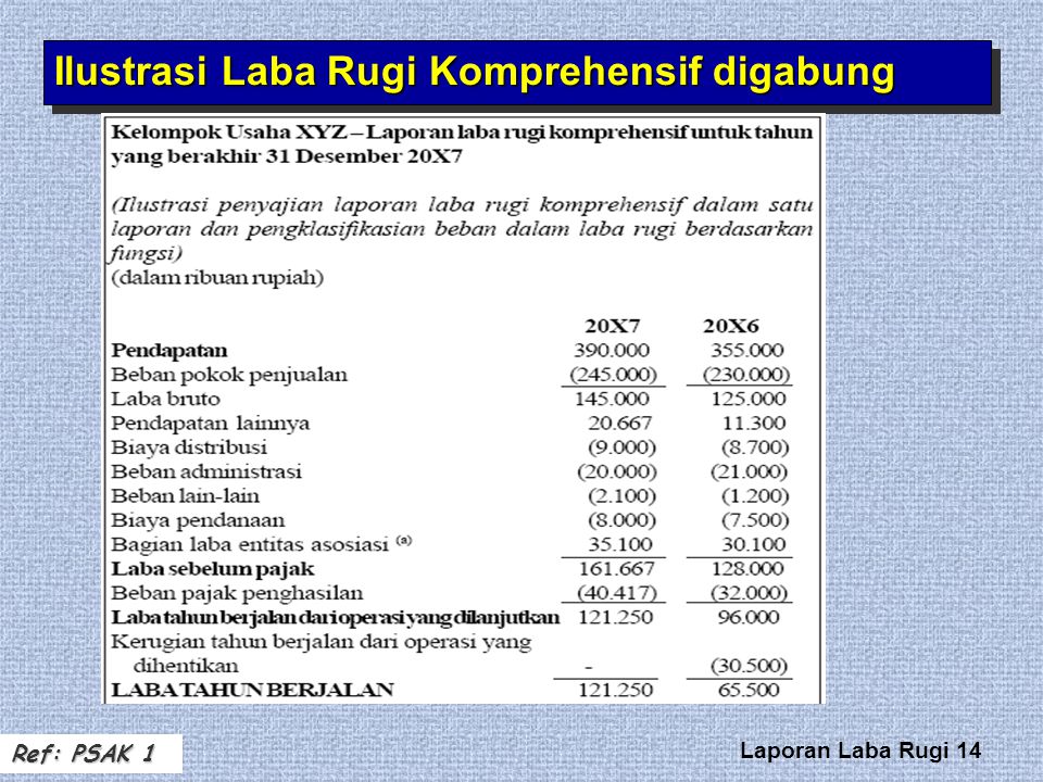 17 Contoh Analisis Laporan Laba Rugi Komprehensif My Makalah